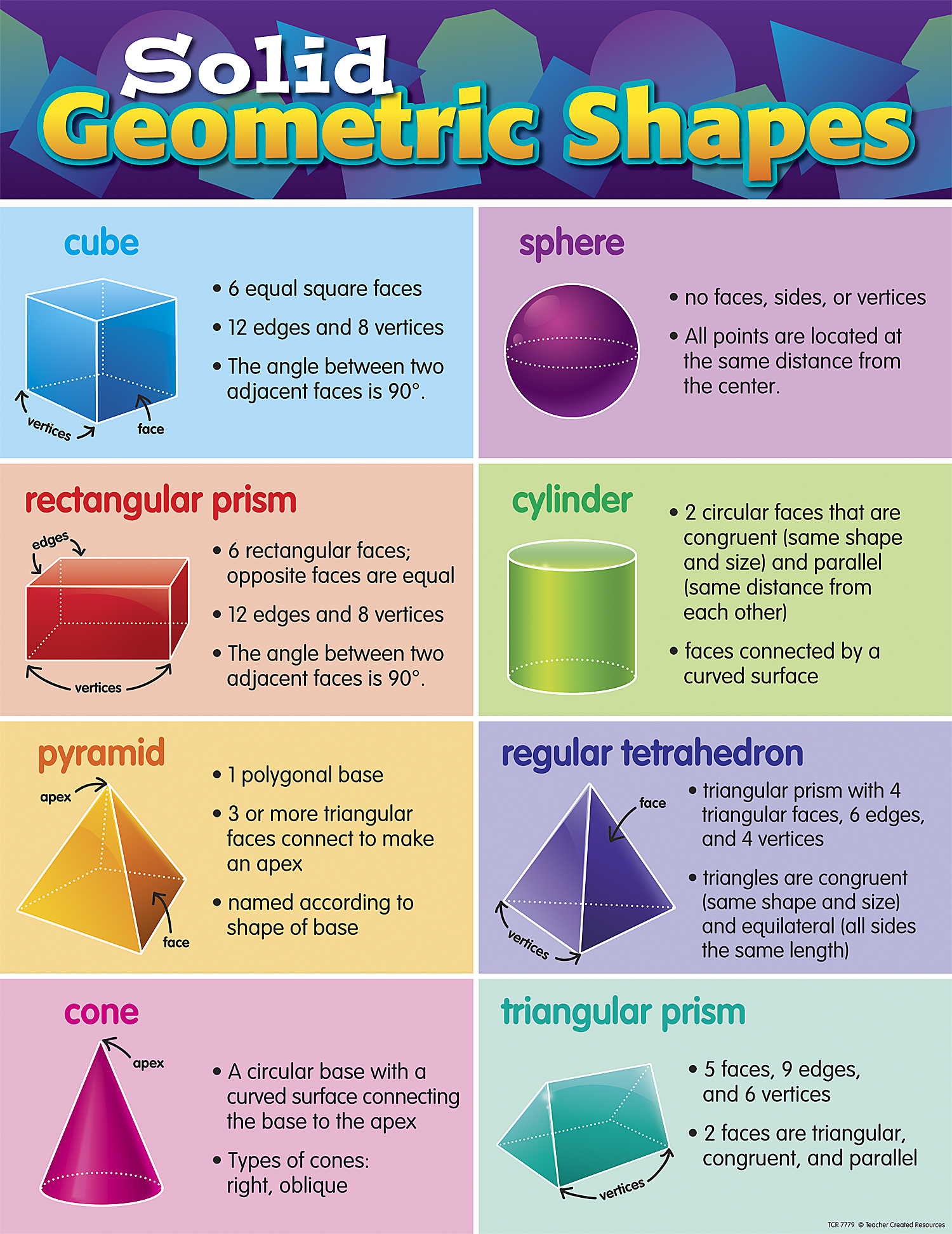 Solid Geometric Shapes Chart LRC