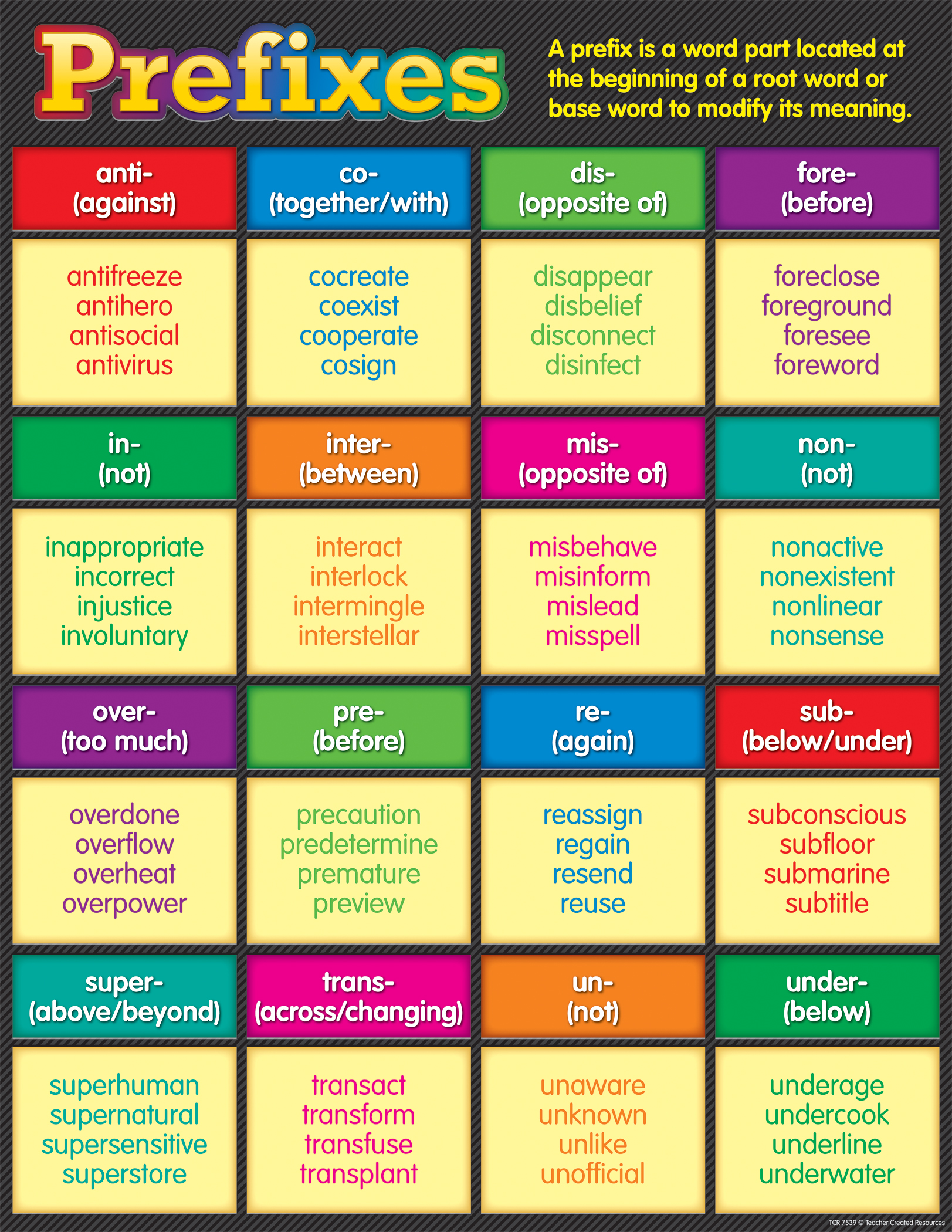 Prefixes Chart LRC