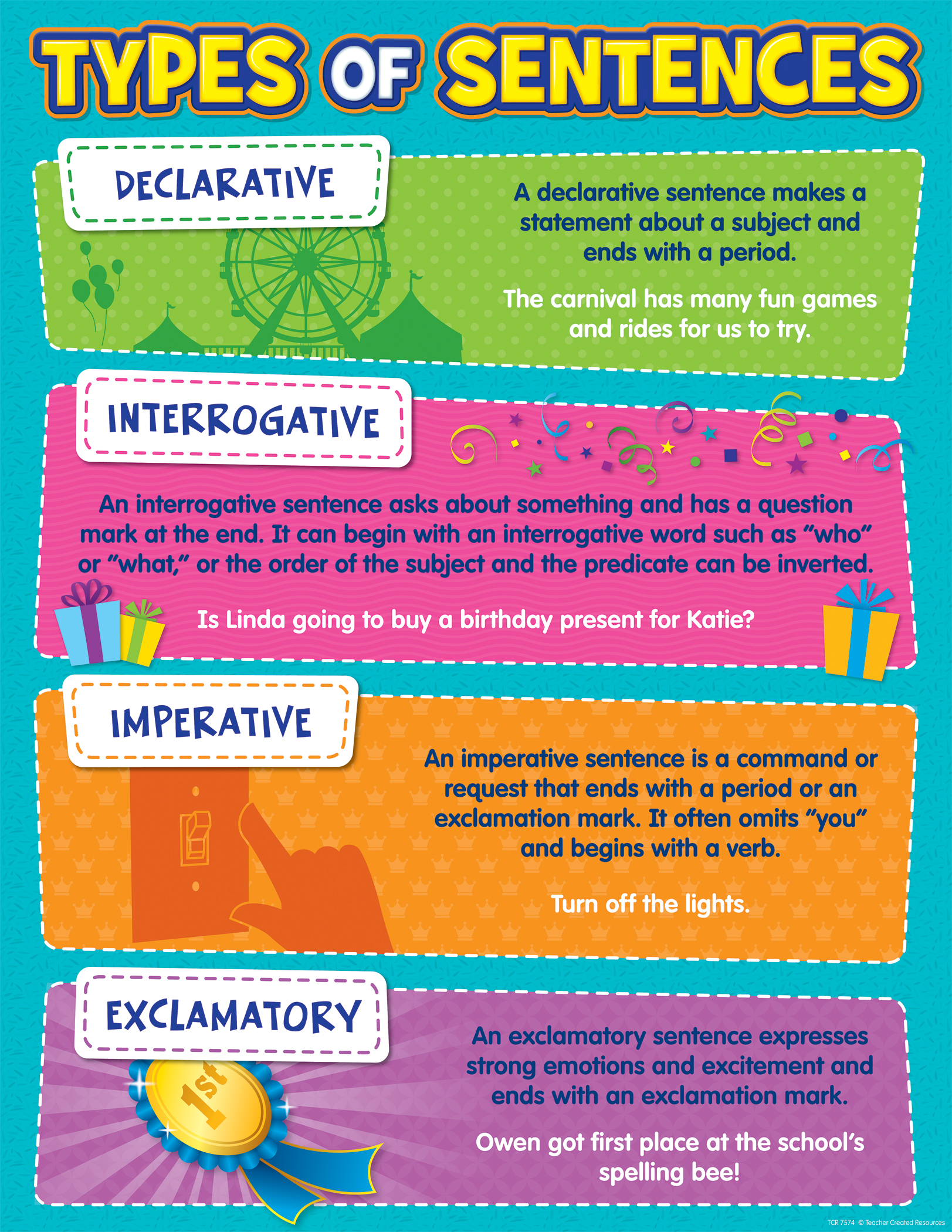 Types Of Sentences Chart LRC